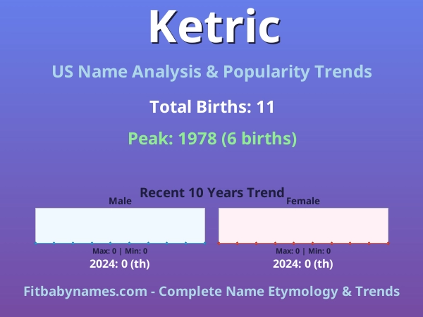 Infographic: Ketric name meaning, origin, and popularity trends in the United States (US baby name analysis chart)