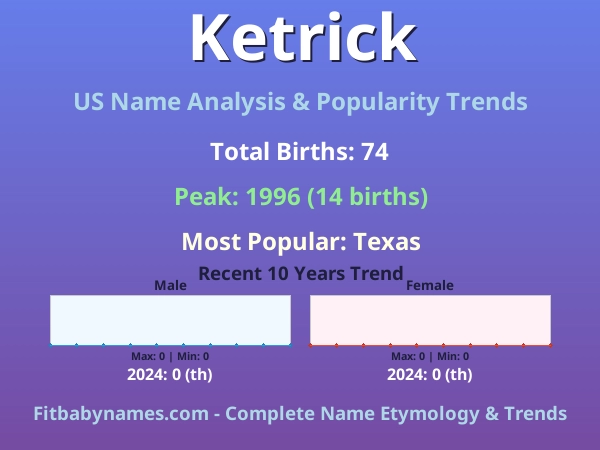 Infographic: Ketrick name meaning, origin, and popularity trends in the United States (US baby name analysis chart)