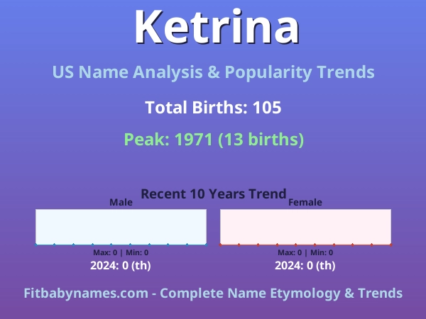 Infographic: Ketrina name meaning, origin, and popularity trends in the United States (US baby name analysis chart)
