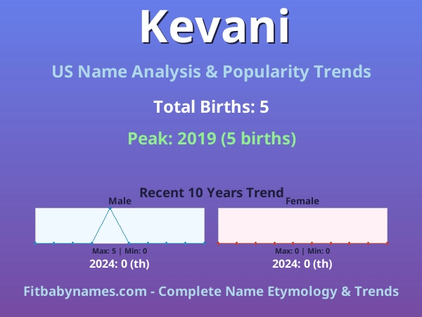 Infographic: Kevani name meaning, origin, and popularity trends in the United States (US baby name analysis chart)