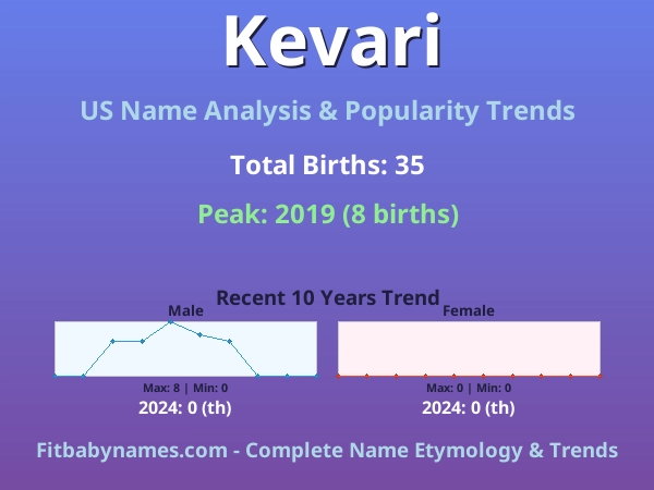 Infographic: Kevari name meaning, origin, and popularity trends in the United States (US baby name analysis chart)