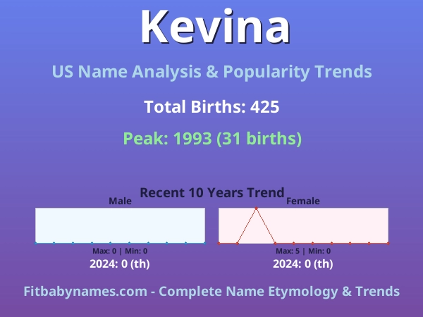 Infographic: Kevina name meaning, origin, and popularity trends in the United States (US baby name analysis chart)