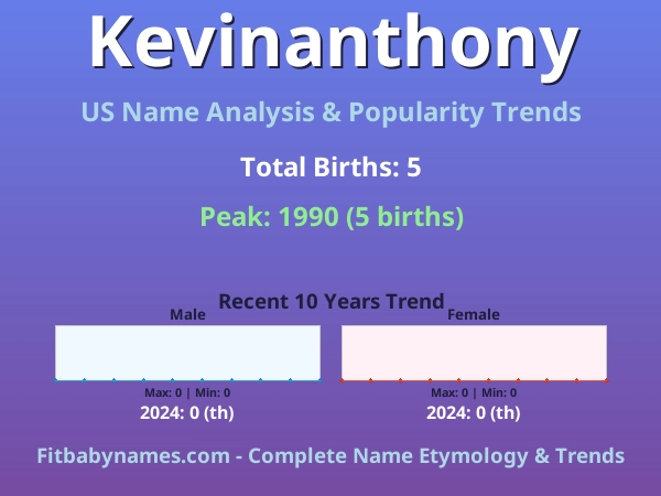 Infographic: Kevinanthony name meaning, origin, and popularity trends in the United States (US baby name analysis chart)