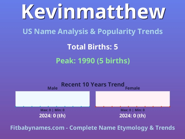 Infographic: Kevinmatthew name meaning, origin, and popularity trends in the United States (US baby name analysis chart)