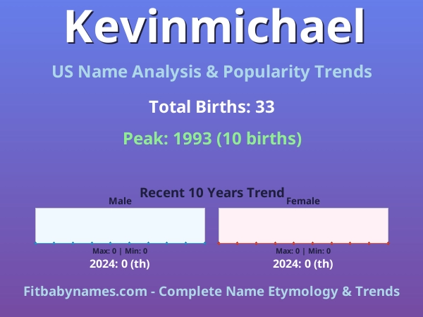 Infographic: Kevinmichael name meaning, origin, and popularity trends in the United States (US baby name analysis chart)