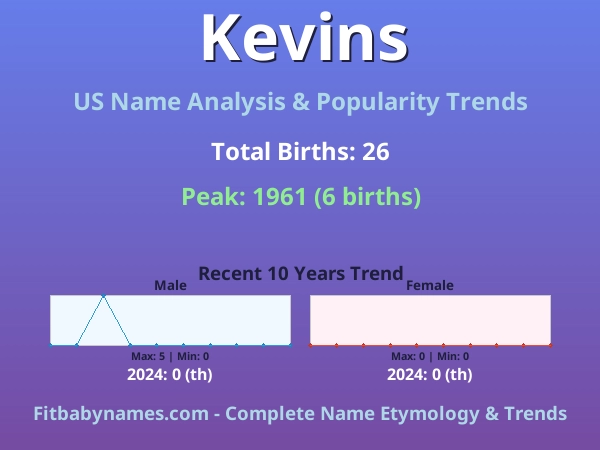 Infographic: Kevins name meaning, origin, and popularity trends in the United States (US baby name analysis chart)