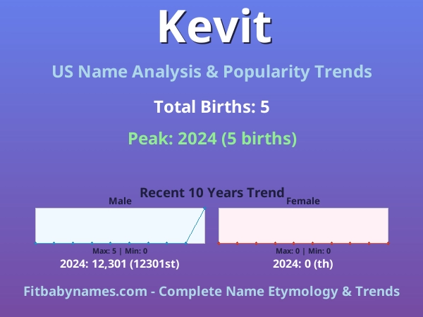 Infographic: Kevit name meaning, origin, and popularity trends in the United States (US baby name analysis chart)