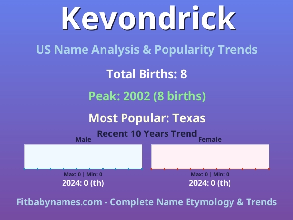 Infographic: Kevondrick name meaning, origin, and popularity trends in the United States (US baby name analysis chart)