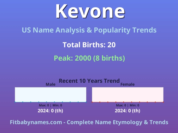 Infographic: Kevone name meaning, origin, and popularity trends in the United States (US baby name analysis chart)