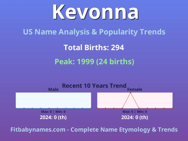 Infographic: Kevonna name meaning, origin, and popularity trends in the United States (US baby name analysis chart)