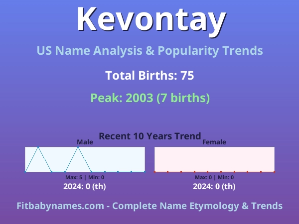 Infographic: Kevontay name meaning, origin, and popularity trends in the United States (US baby name analysis chart)