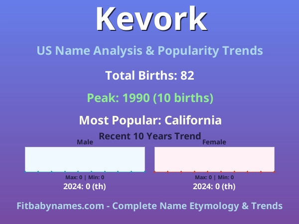 Infographic: Kevork name meaning, origin, and popularity trends in the United States (US baby name analysis chart)
