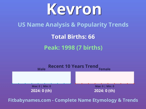 Infographic: Kevron name meaning, origin, and popularity trends in the United States (US baby name analysis chart)