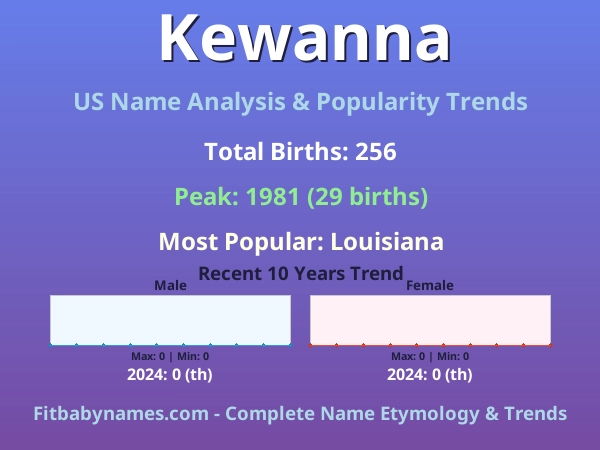Infographic: Kewanna name meaning, origin, and popularity trends in the United States (US baby name analysis chart)