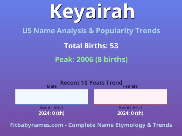 Infographic: Keyairah name meaning, origin, and popularity trends in the United States (US baby name analysis chart)