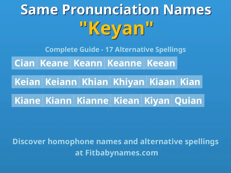 Infographic: Keyan same pronunciation names, similar names, and homophone names
