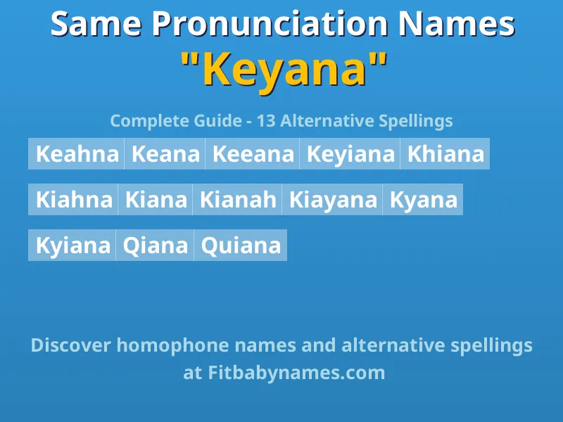 Infographic: Keyana same pronunciation names, similar names, and homophone names