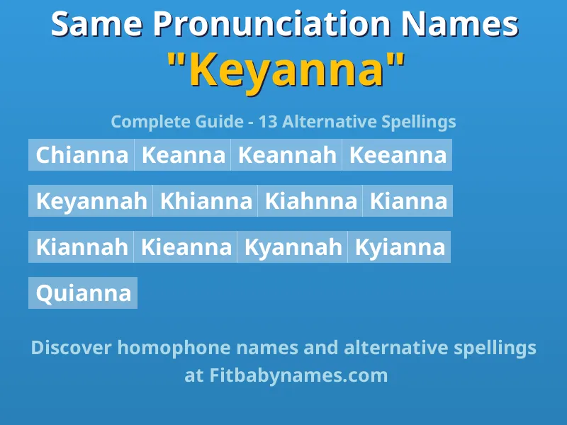 Infographic: Keyanna same pronunciation names, similar names, and homophone names