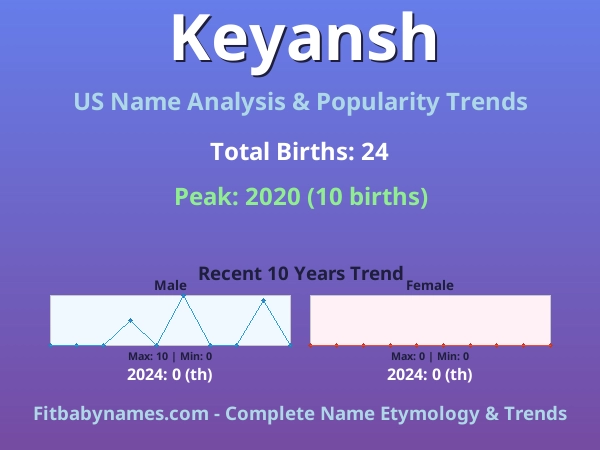 Infographic: Keyansh name meaning, origin, and popularity trends in the United States (US baby name analysis chart)