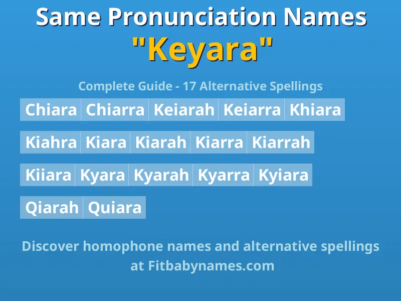 Infographic: Keyara same pronunciation names, similar names, and homophone names