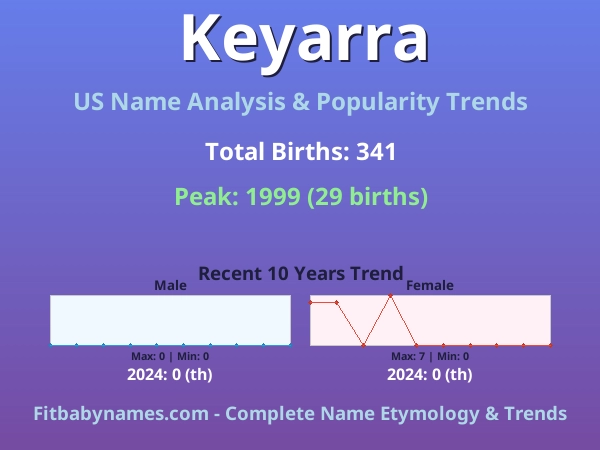 Infographic: Keyarra name meaning, origin, and popularity trends in the United States (US baby name analysis chart)