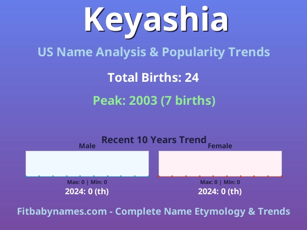 Infographic: Keyashia name meaning, origin, and popularity trends in the United States (US baby name analysis chart)
