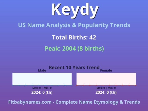 Infographic: Keydy name meaning, origin, and popularity trends in the United States (US baby name analysis chart)