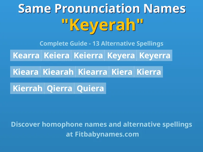 Infographic: Keyerah same pronunciation names, similar names, and homophone names
