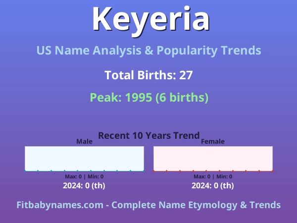 Infographic: Keyeria name meaning, origin, and popularity trends in the United States (US baby name analysis chart)