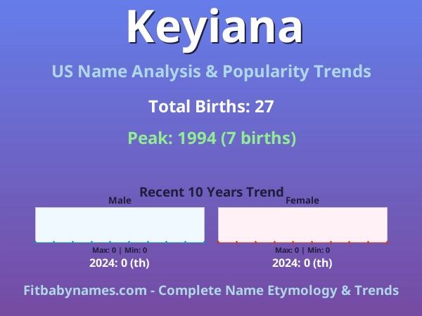 Infographic: Keyiana name meaning, origin, and popularity trends in the United States (US baby name analysis chart)