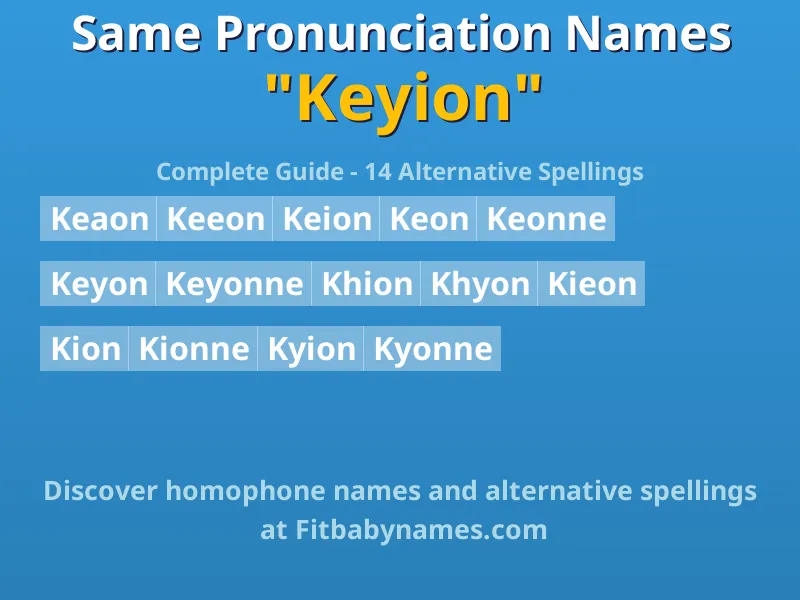 Infographic: Keyion same pronunciation names, similar names, and homophone names
