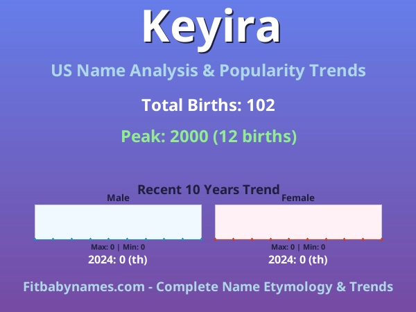 Infographic: Keyira name meaning, origin, and popularity trends in the United States (US baby name analysis chart)