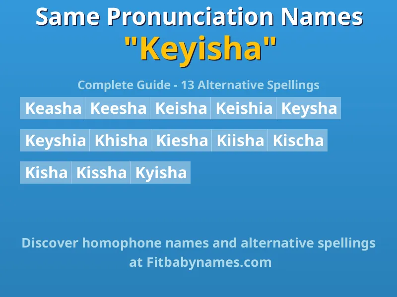 Infographic: Keyisha same pronunciation names, similar names, and homophone names