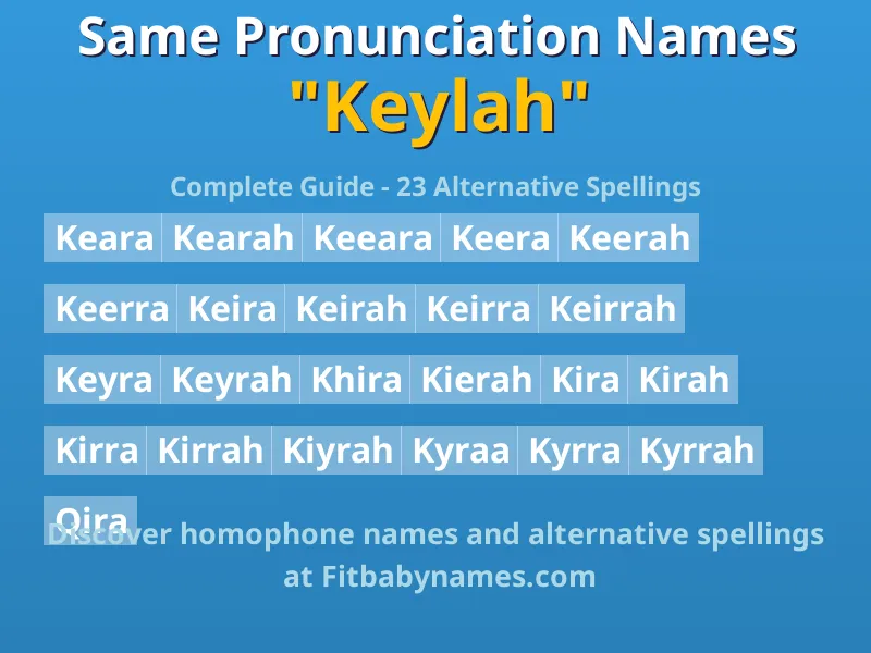 Infographic: Keylah same pronunciation names, similar names, and homophone names