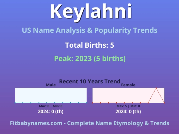 Infographic: Keylahni name meaning, origin, and popularity trends in the United States (US baby name analysis chart)