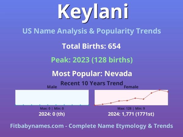 Infographic: Keylani name meaning, origin, and popularity trends in the United States (US baby name analysis chart)