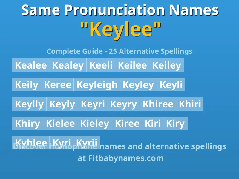 Infographic: Keylee same pronunciation names, similar names, and homophone names