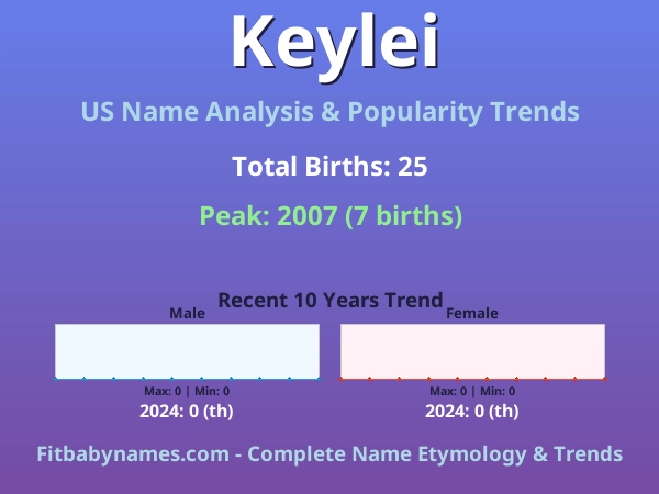 Infographic: Keylei name meaning, origin, and popularity trends in the United States (US baby name analysis chart)