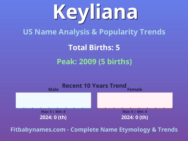 Infographic: Keyliana name meaning, origin, and popularity trends in the United States (US baby name analysis chart)