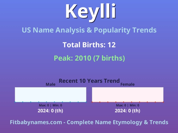 Infographic: Keylli name meaning, origin, and popularity trends in the United States (US baby name analysis chart)