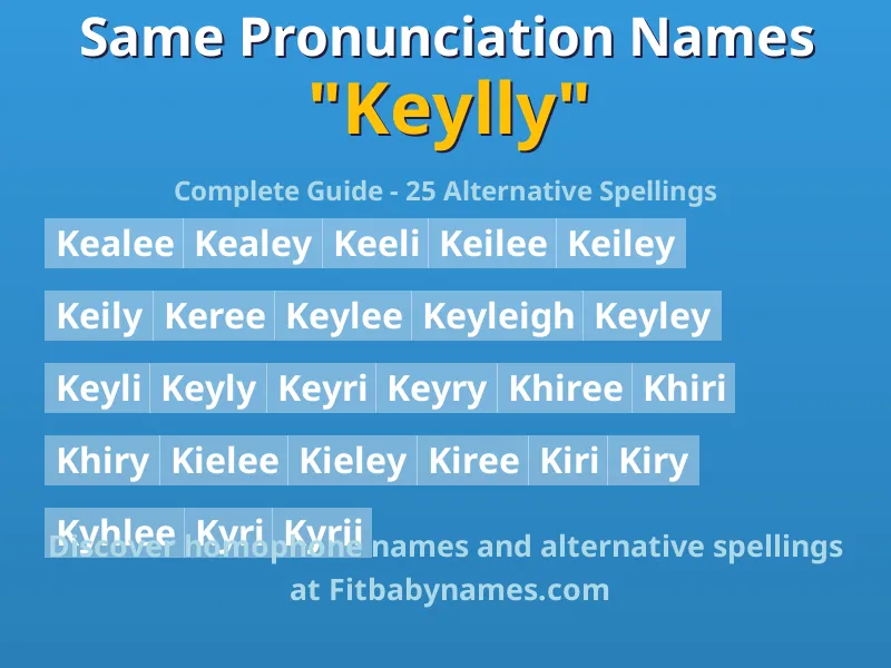 Infographic: Keylly same pronunciation names, similar names, and homophone names