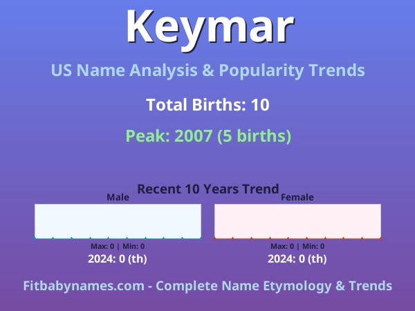 Infographic: Keymar name meaning, origin, and popularity trends in the United States (US baby name analysis chart)