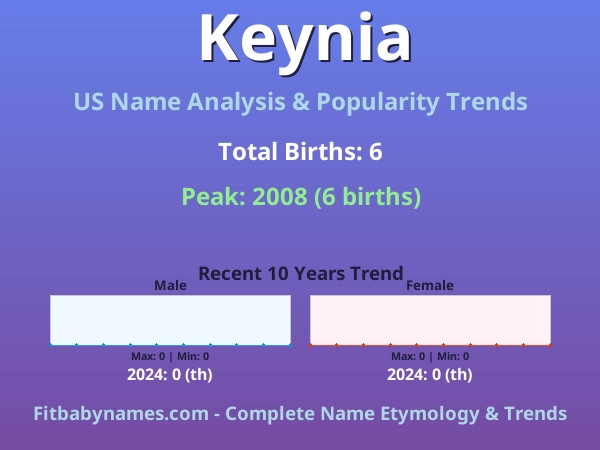 Infographic: Keynia name meaning, origin, and popularity trends in the United States (US baby name analysis chart)
