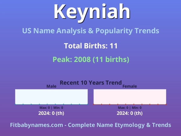 Infographic: Keyniah name meaning, origin, and popularity trends in the United States (US baby name analysis chart)