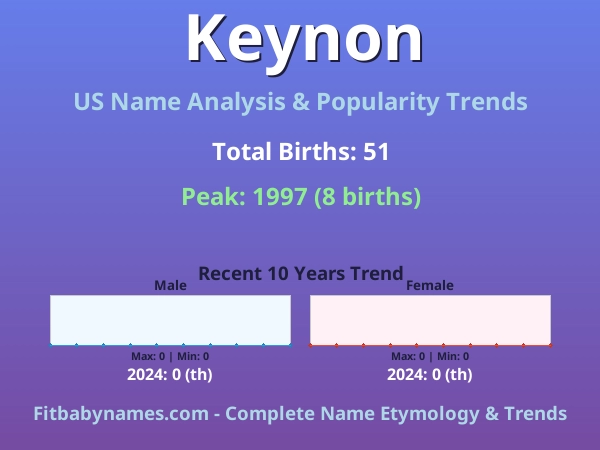 Infographic: Keynon name meaning, origin, and popularity trends in the United States (US baby name analysis chart)