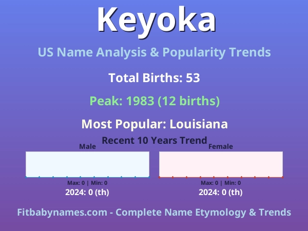 Infographic: Keyoka name meaning, origin, and popularity trends in the United States (US baby name analysis chart)