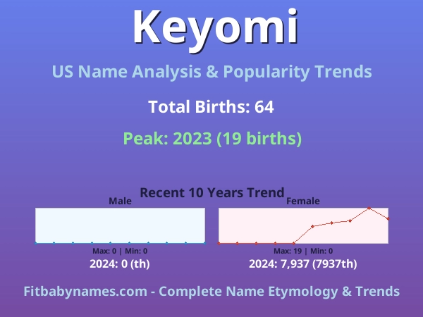 Infographic: Keyomi name meaning, origin, and popularity trends in the United States (US baby name analysis chart)