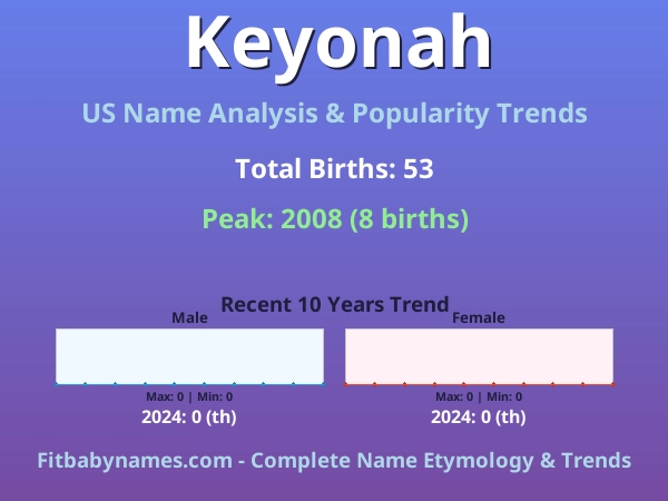 Infographic: Keyonah name meaning, origin, and popularity trends in the United States (US baby name analysis chart)