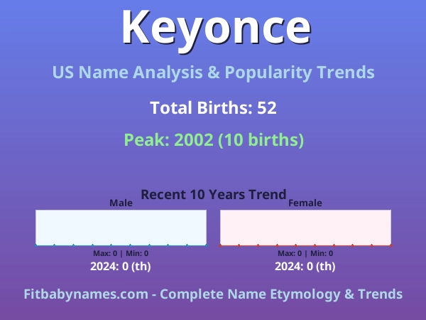 Infographic: Keyonce name meaning, origin, and popularity trends in the United States (US baby name analysis chart)