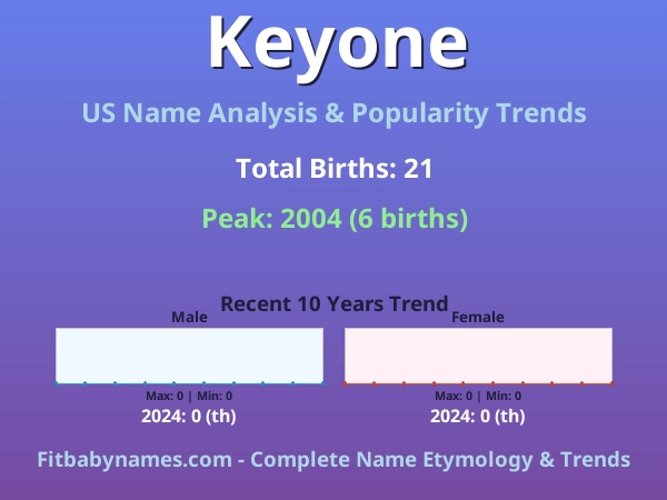 Infographic: Keyone name meaning, origin, and popularity trends in the United States (US baby name analysis chart)
